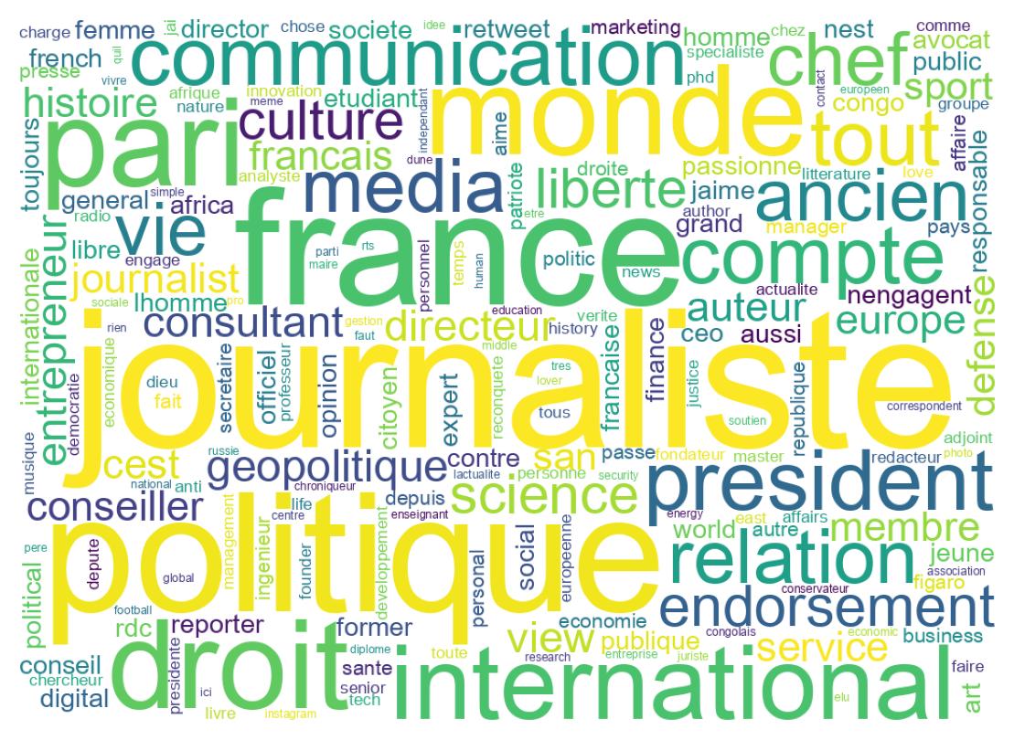 自己紹介のワードクラウド