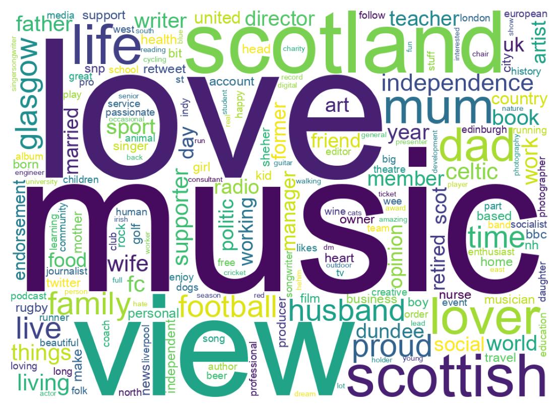 自己紹介のワードクラウド