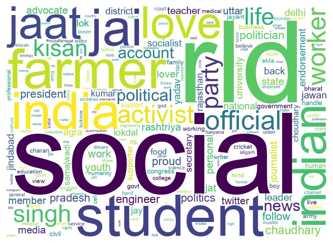Wordcloud of bios