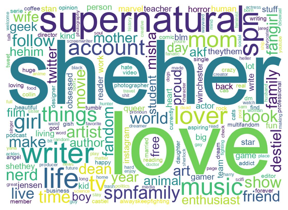 自己紹介のワードクラウド