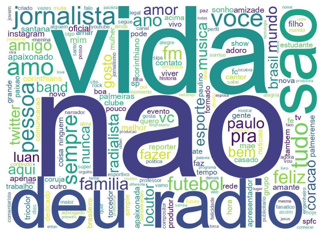 Wordcloud of bios
