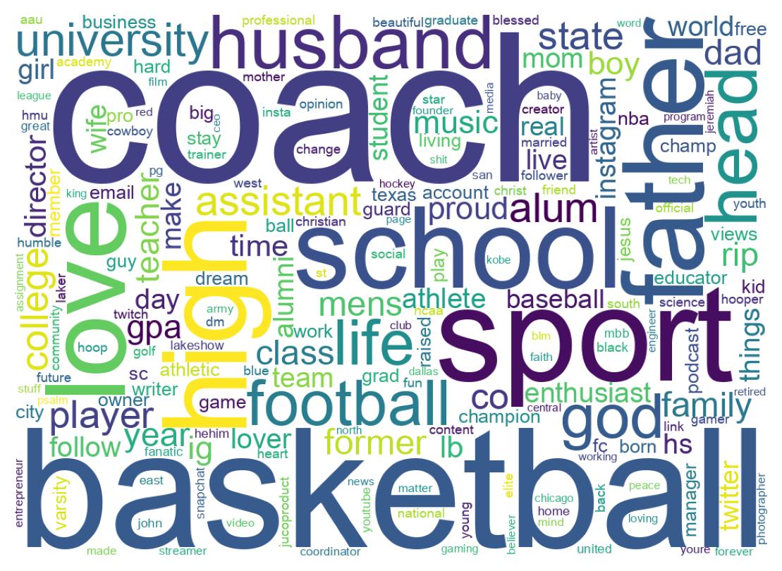 Wordcloud of bios