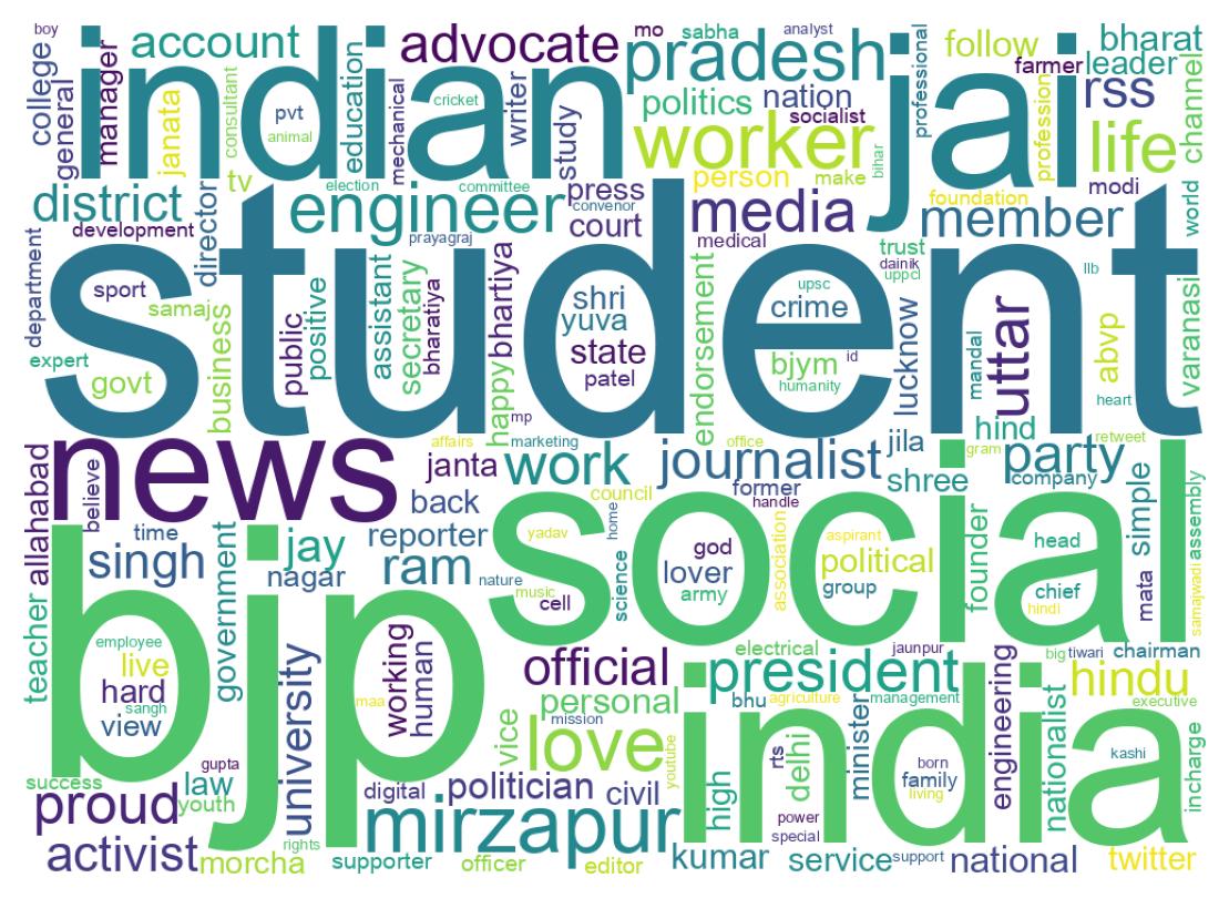 Wordcloud of bios