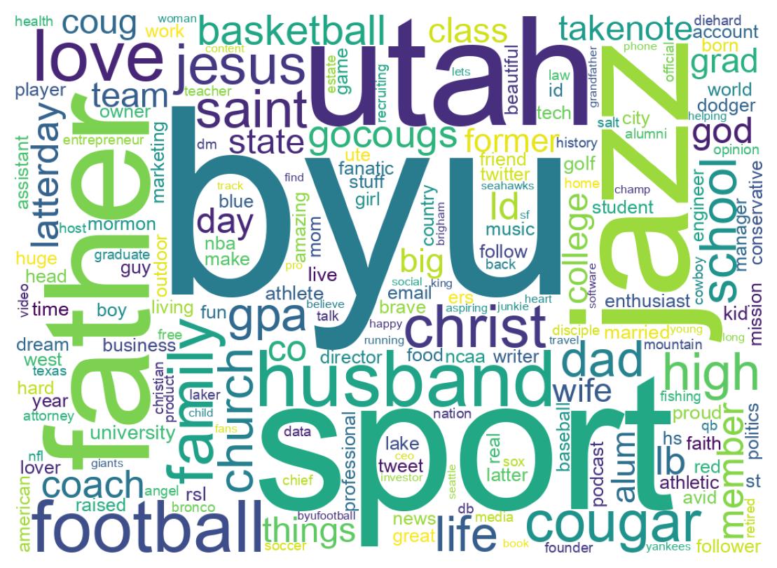 Wordcloud of bios