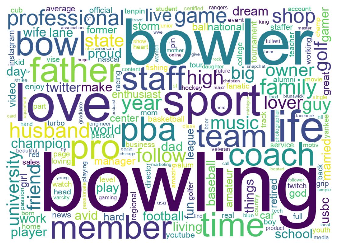 Wordcloud of bios