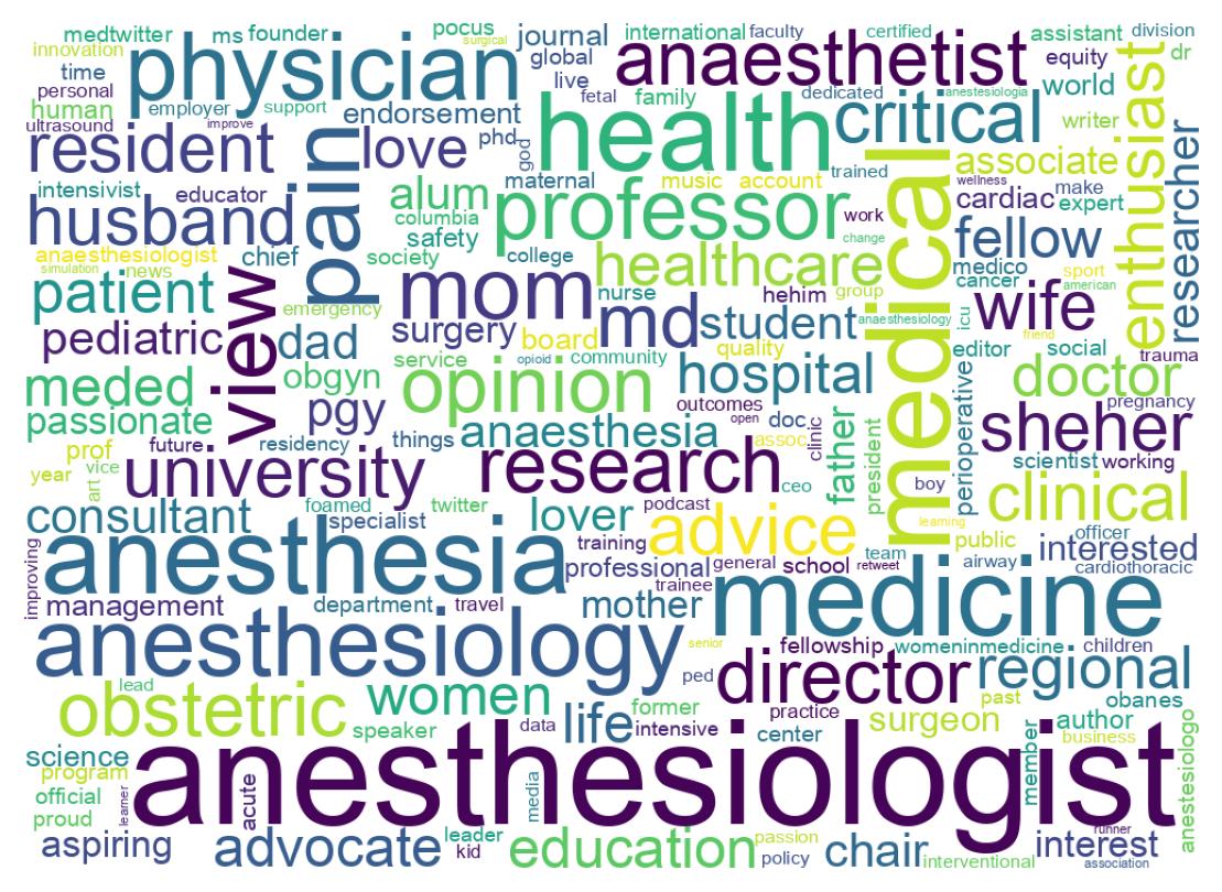 Wordcloud of bios