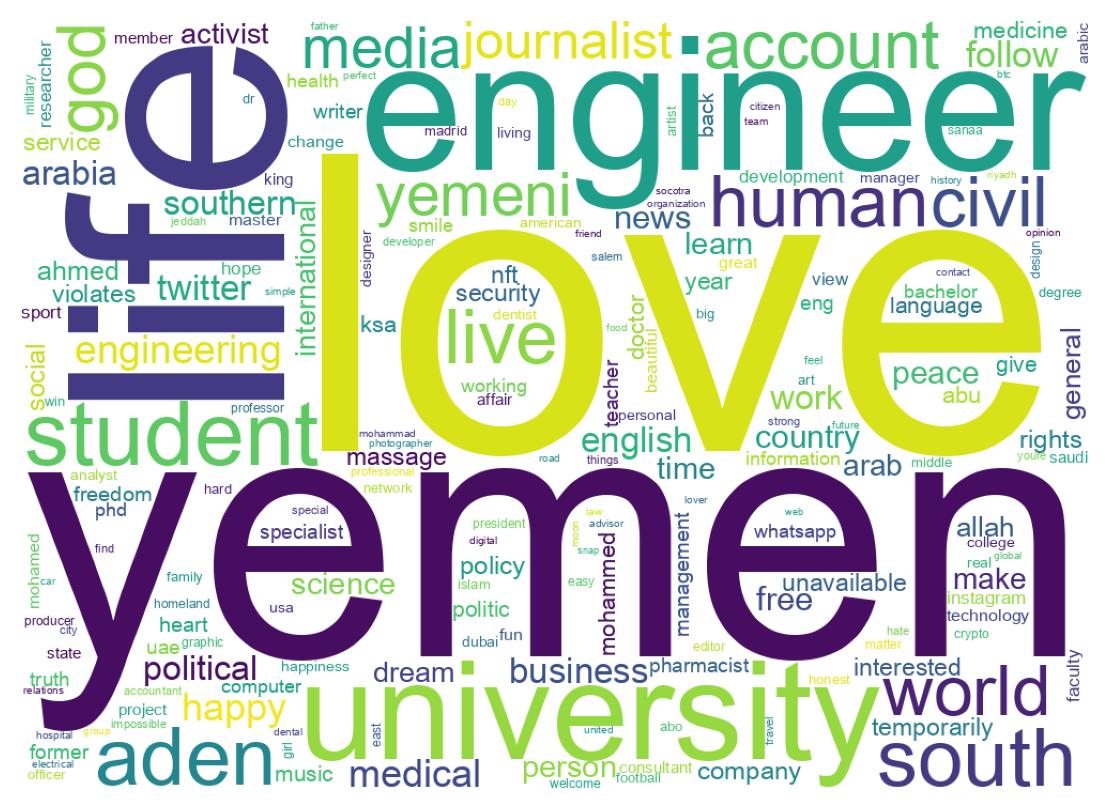 自己紹介のワードクラウド