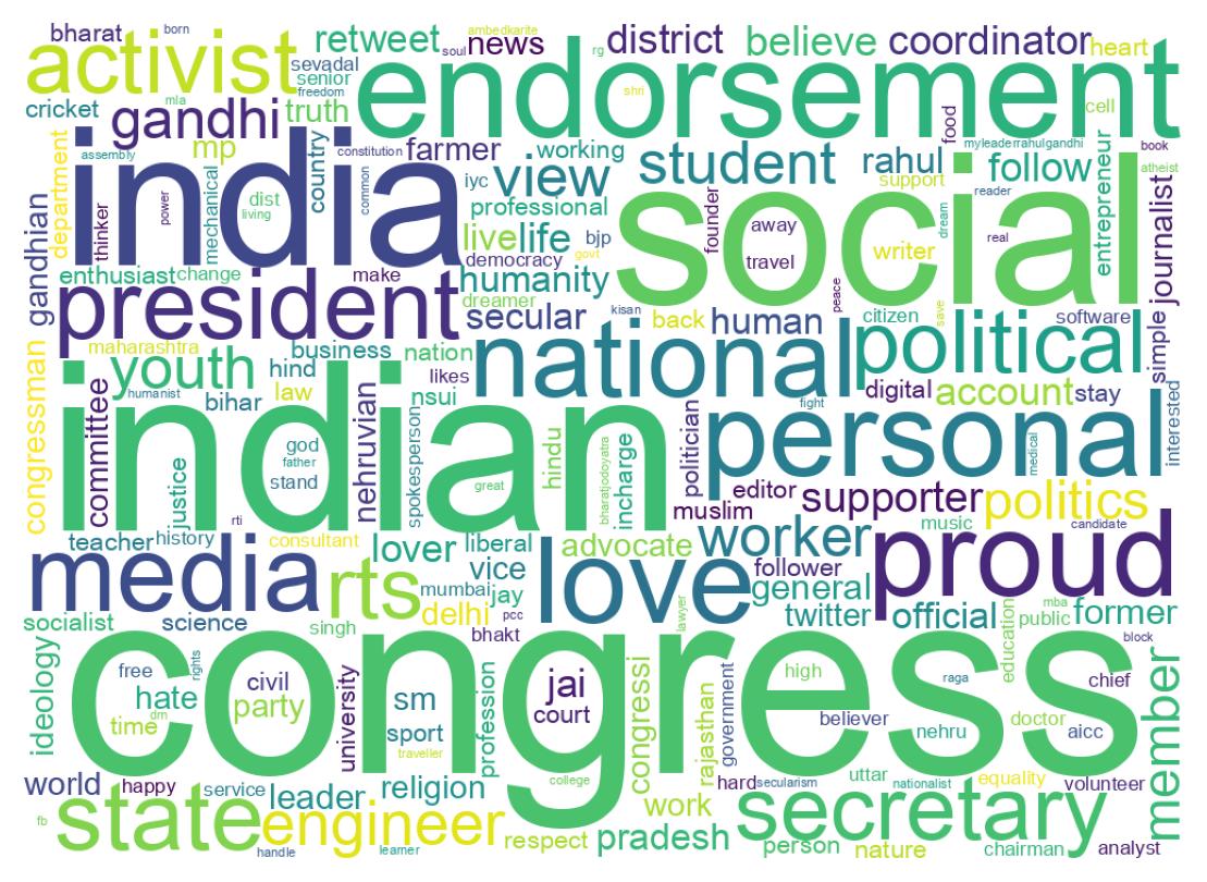 Wordcloud of bios