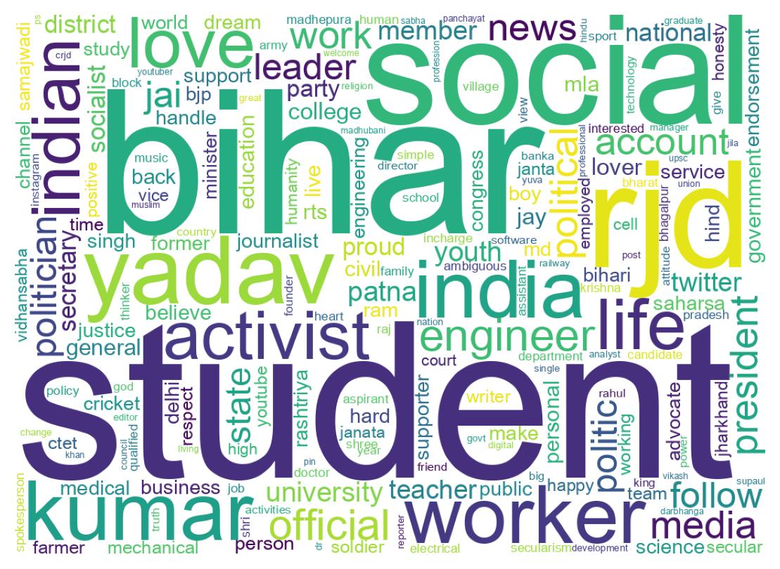 Wordcloud of bios