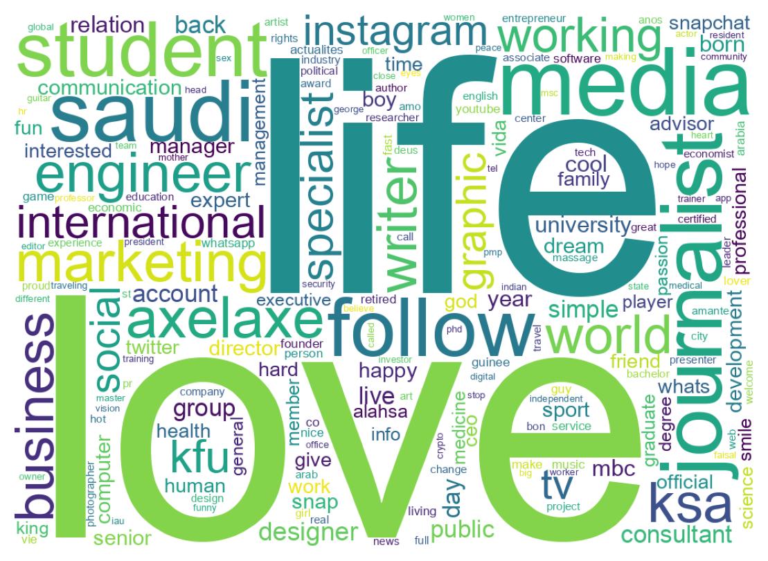 自己紹介のワードクラウド