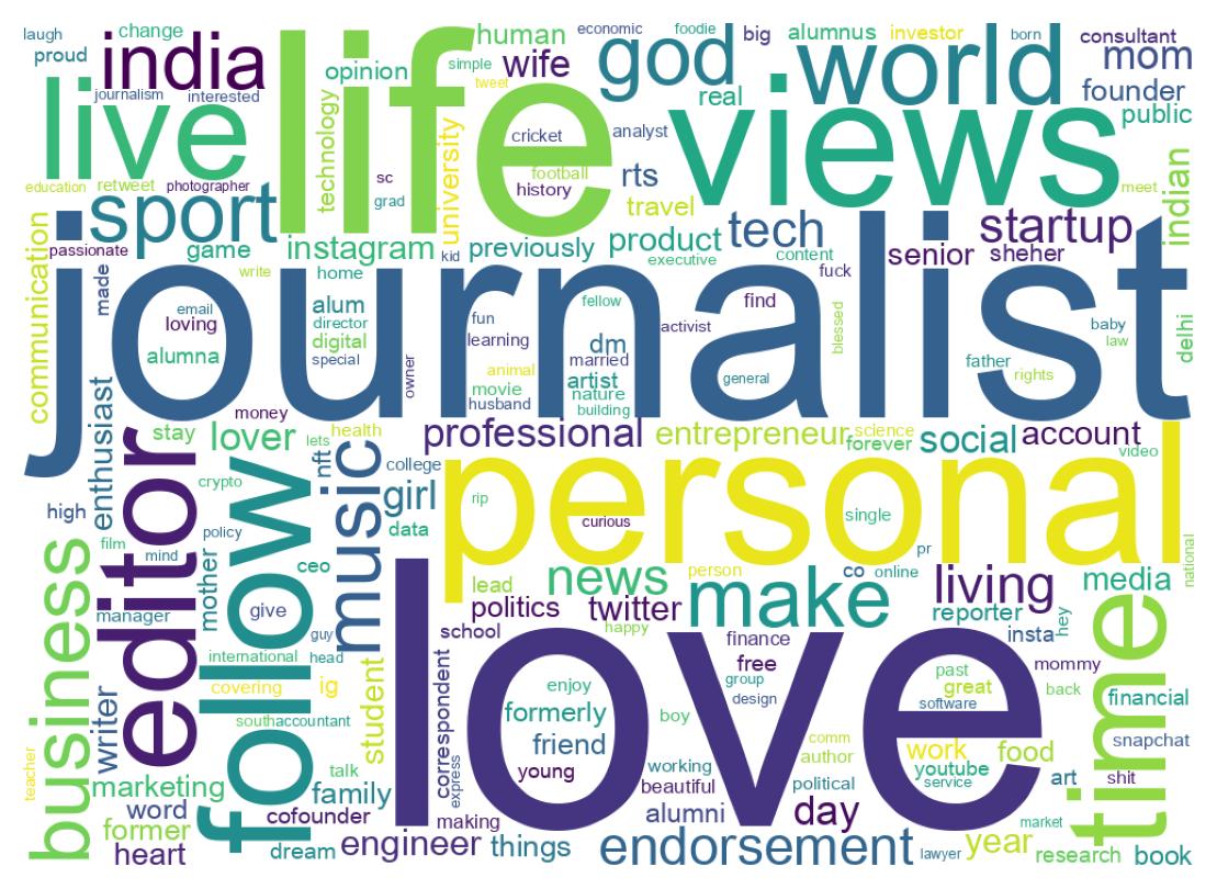 自己紹介のワードクラウド