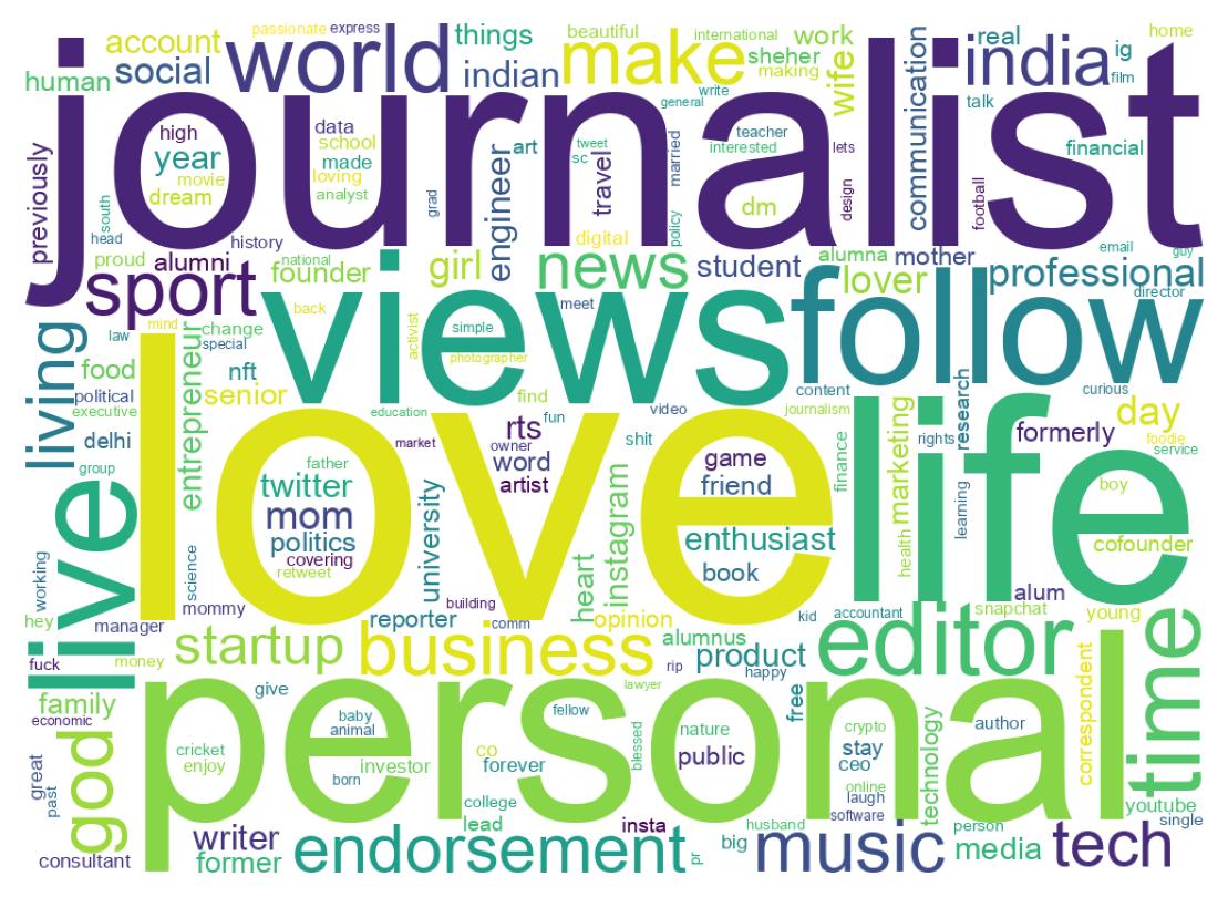 Wordcloud of bios