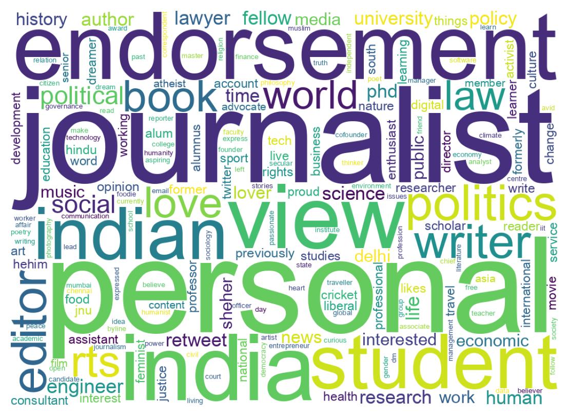 自己紹介のワードクラウド