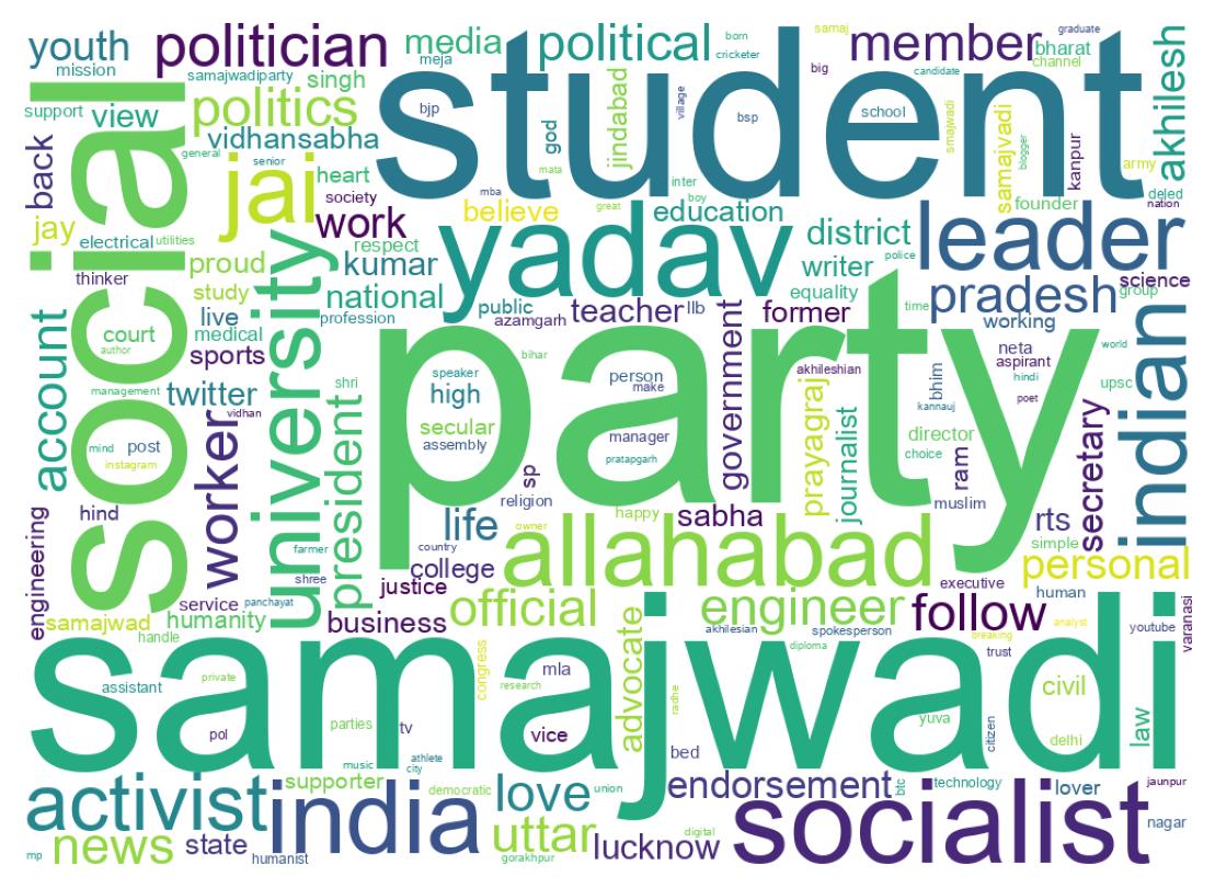 Wordcloud of bios