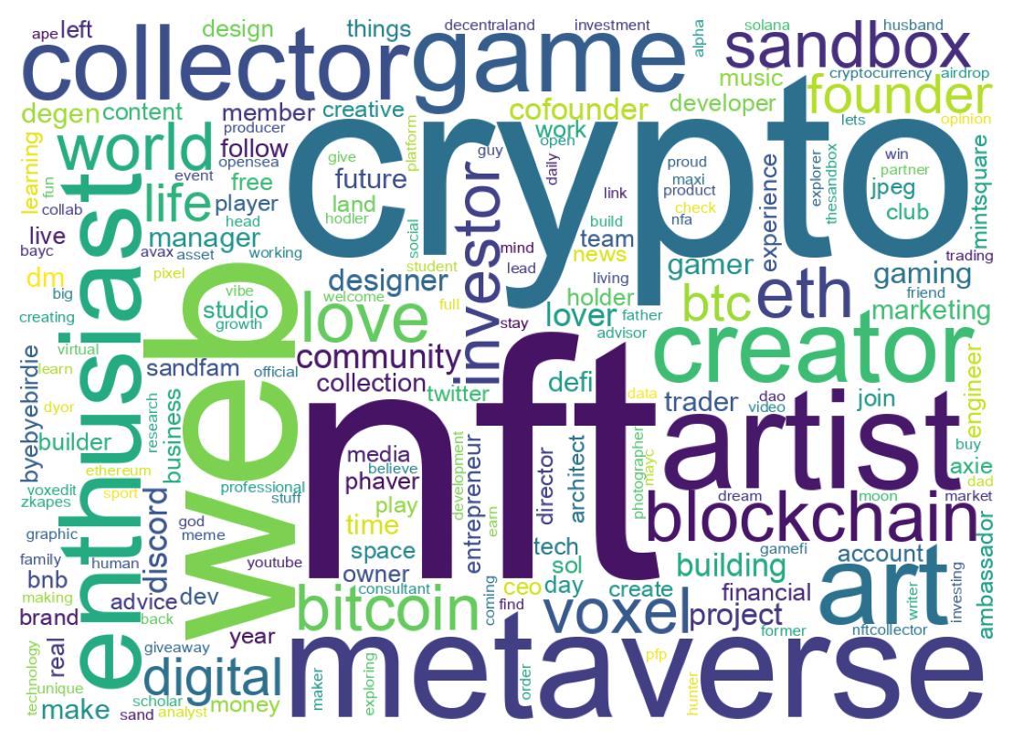 Wordcloud of bios