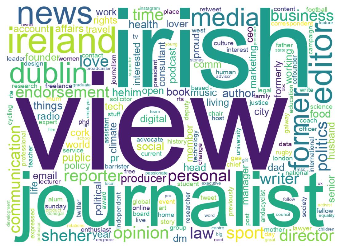 Wordcloud of bios