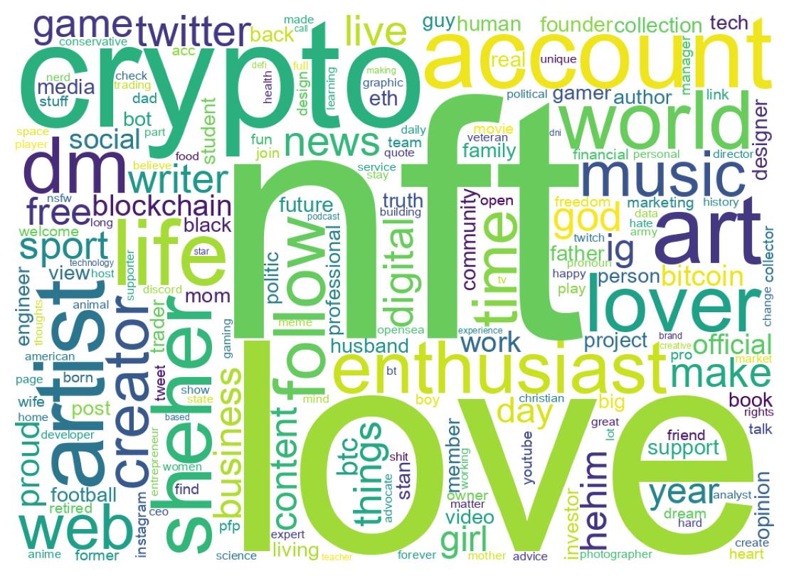 Wordcloud of bios