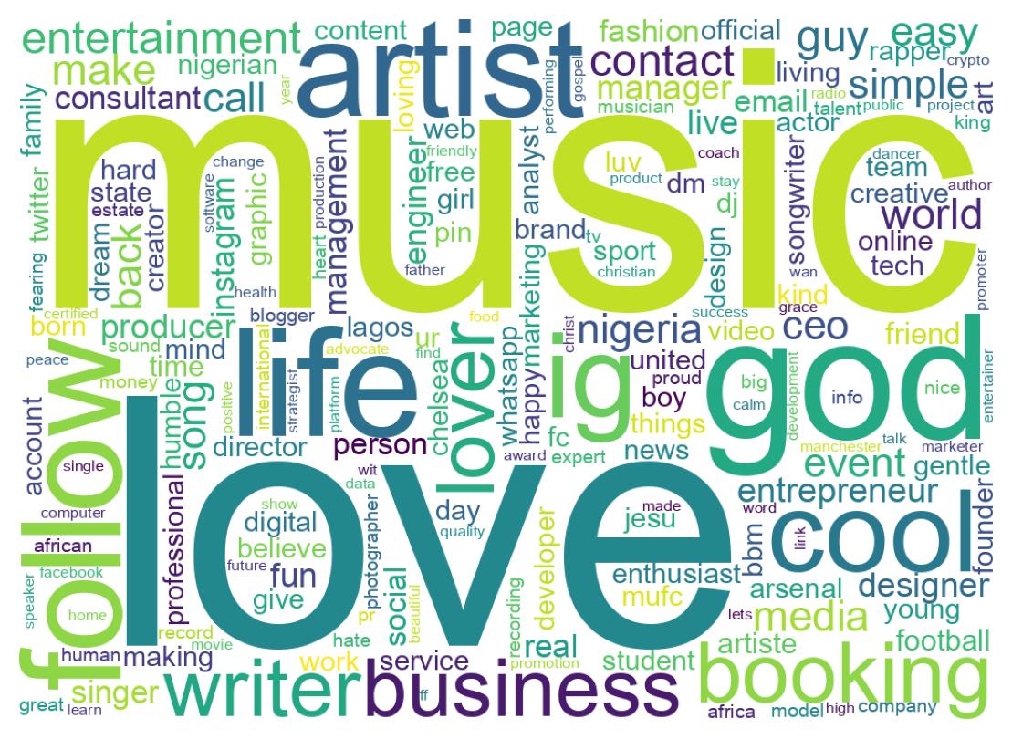 自己紹介のワードクラウド