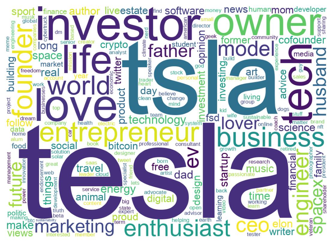 Wordcloud of bios