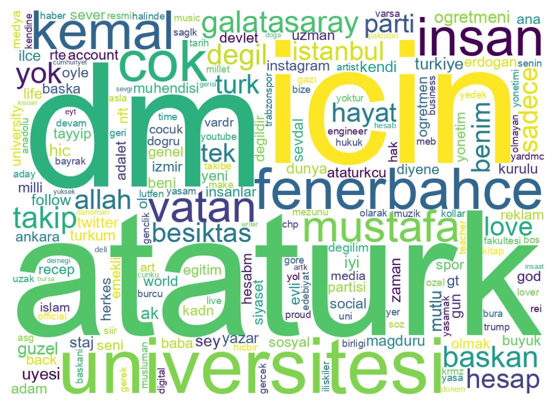 自己紹介のワードクラウド