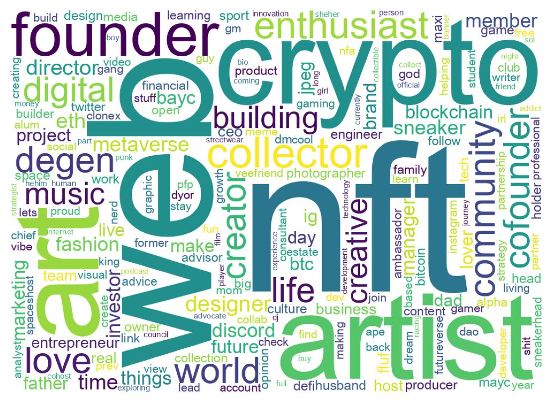 Wordcloud of bios