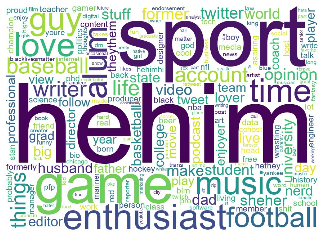 Wordcloud of bios