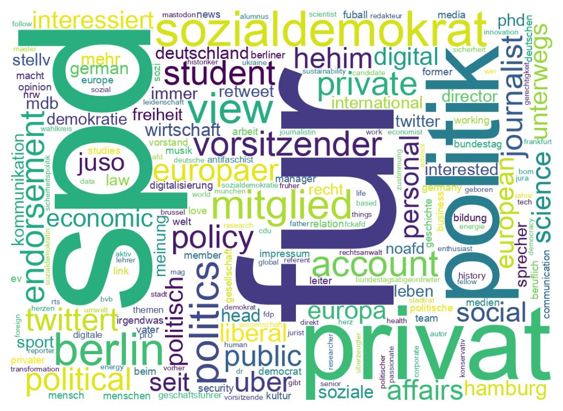 自己紹介のワードクラウド