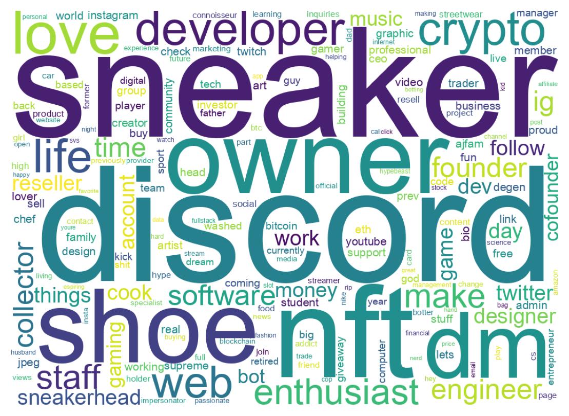 Wordcloud of bios