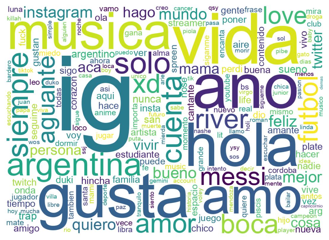 自己紹介のワードクラウド