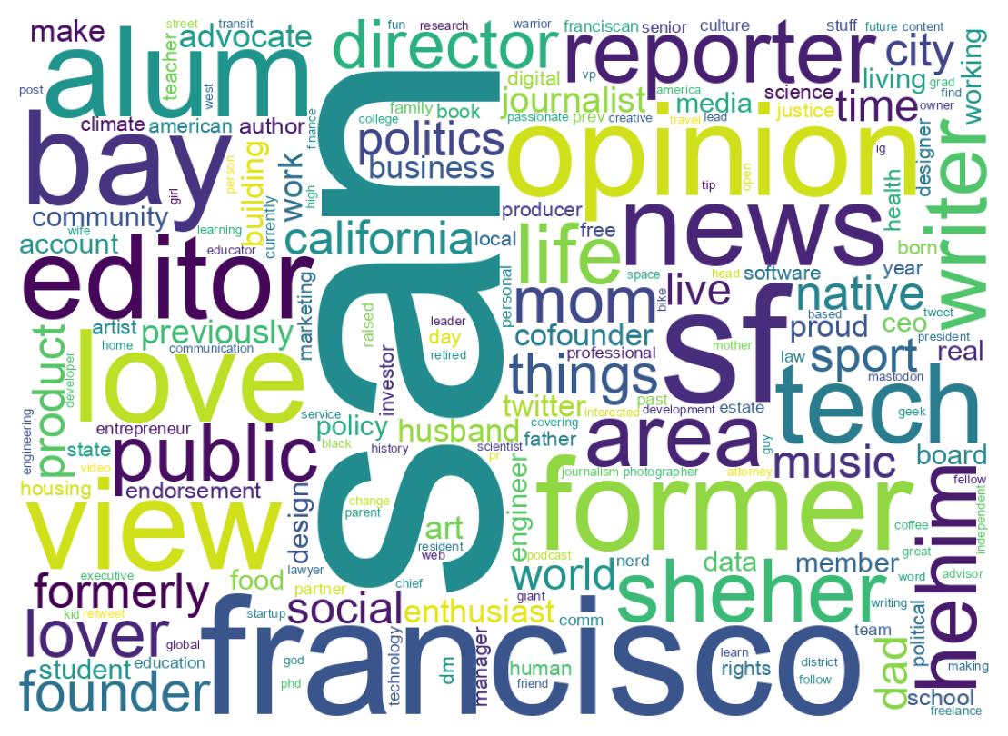 自己紹介のワードクラウド