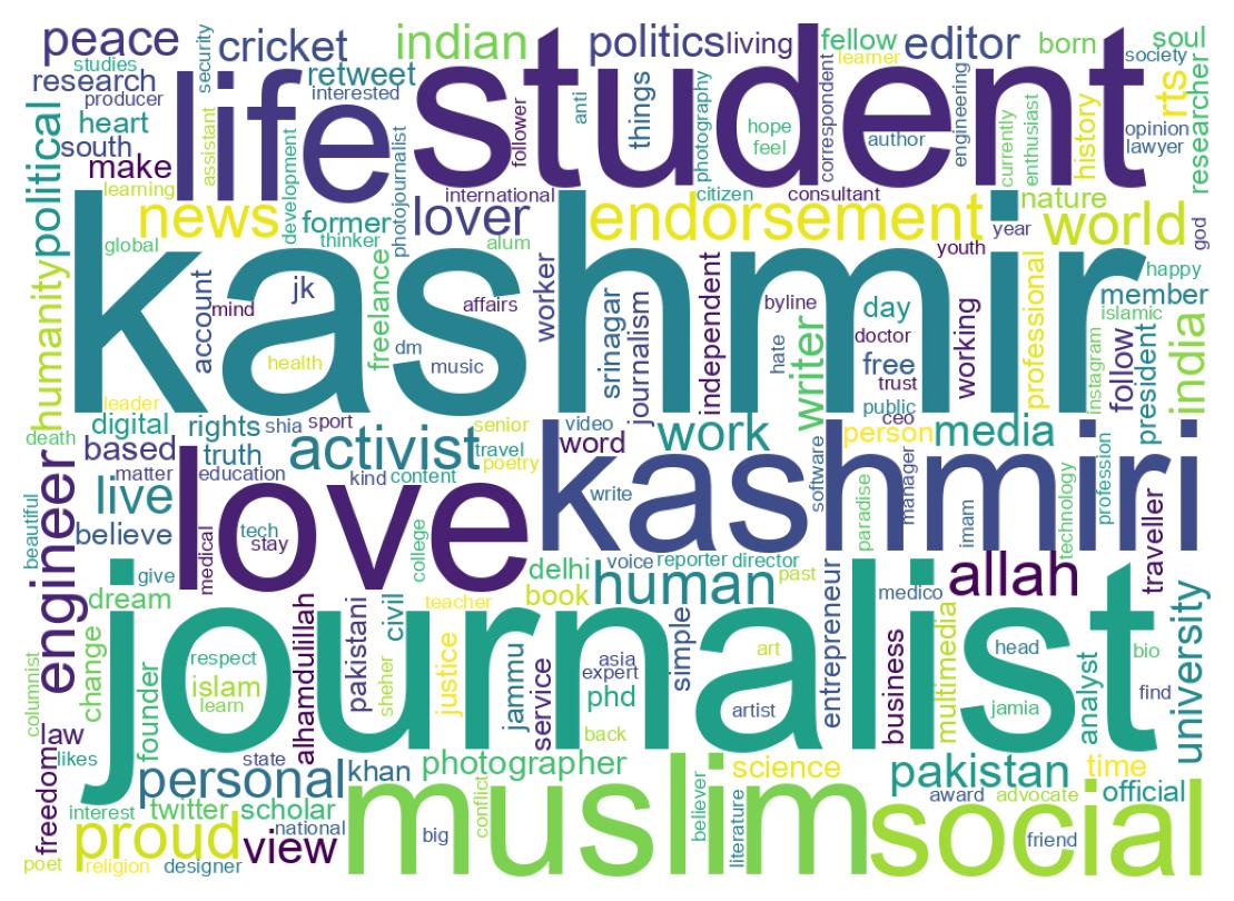 Wordcloud of bios
