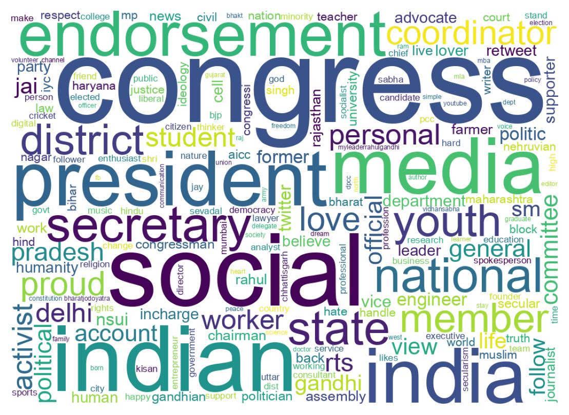 Wordcloud of bios