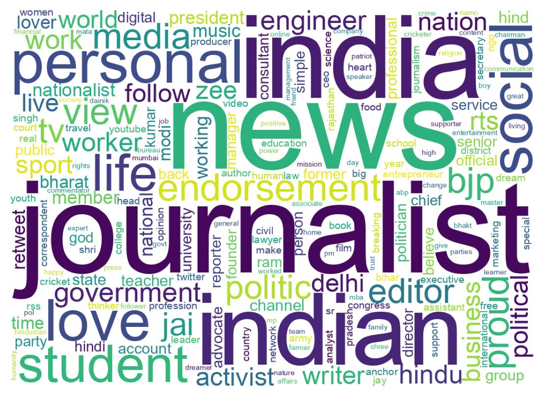 Wordcloud of bios