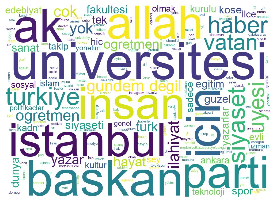 自己紹介のワードクラウド