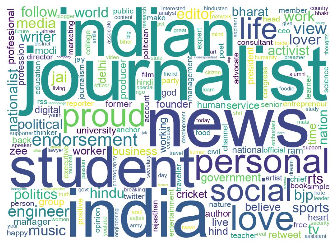 Wordcloud of bios