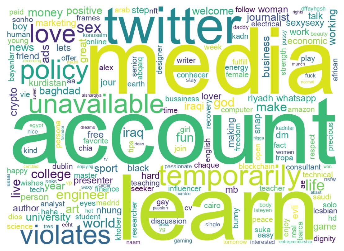 Wordcloud of bios