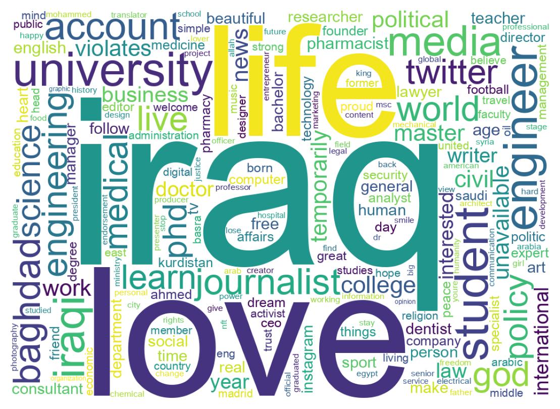 Wordcloud of bios