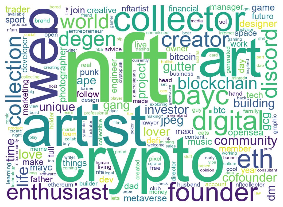 Wordcloud of bios