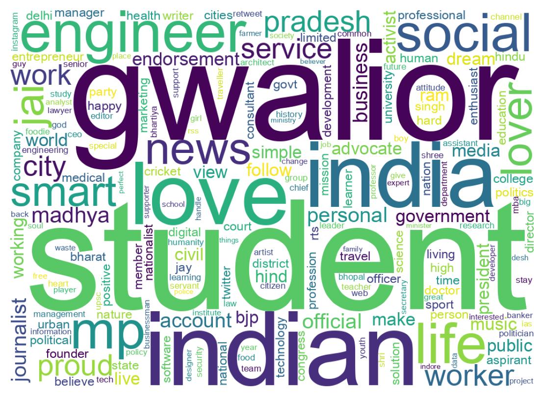 Wordcloud of bios