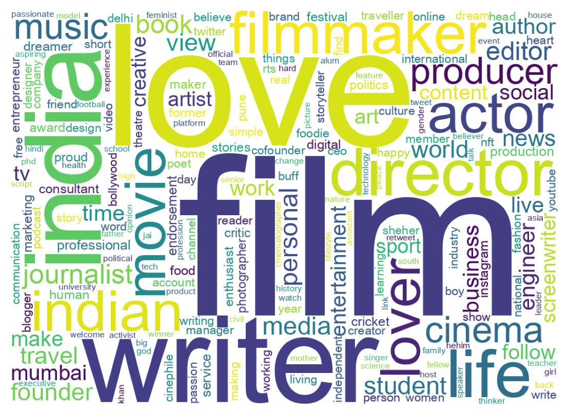 Wordcloud of bios