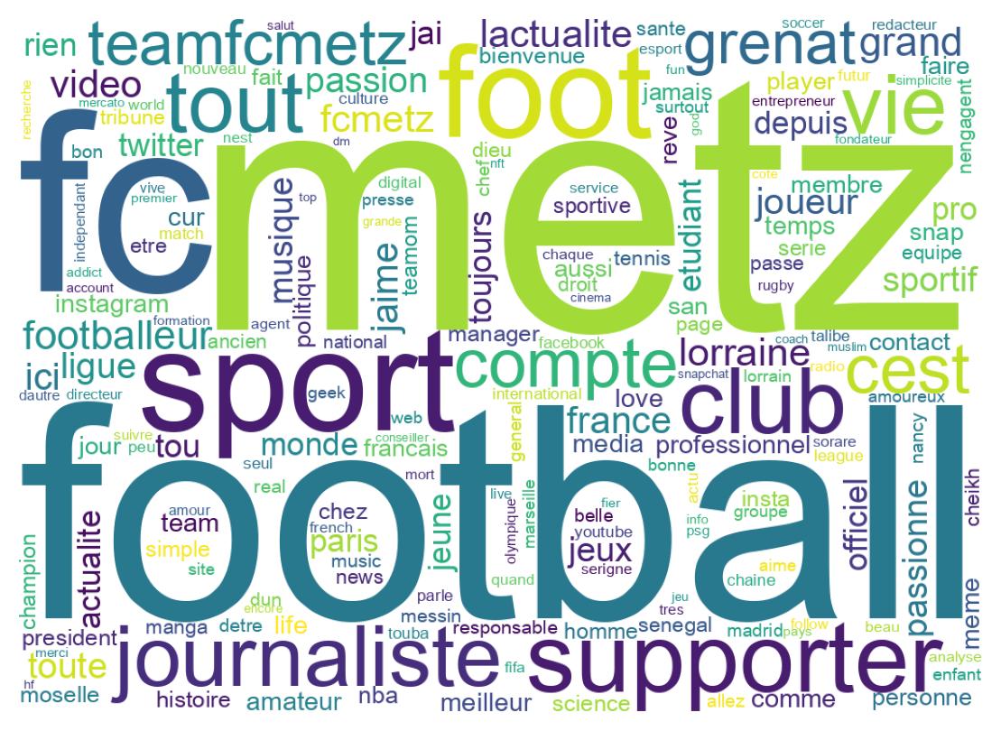 Wordcloud of bios