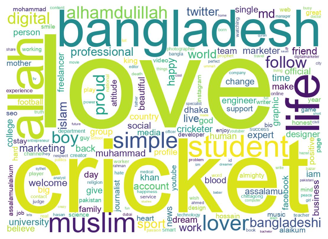 Wordcloud of bios