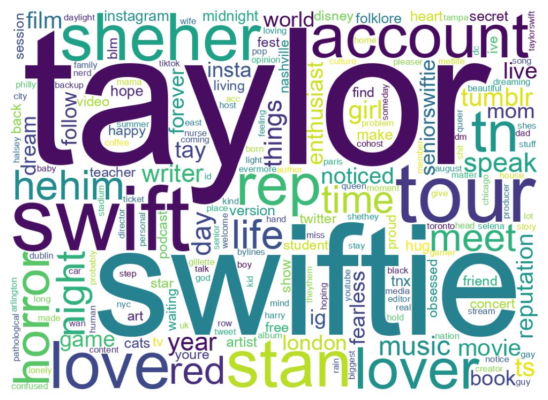 Wordcloud of bios