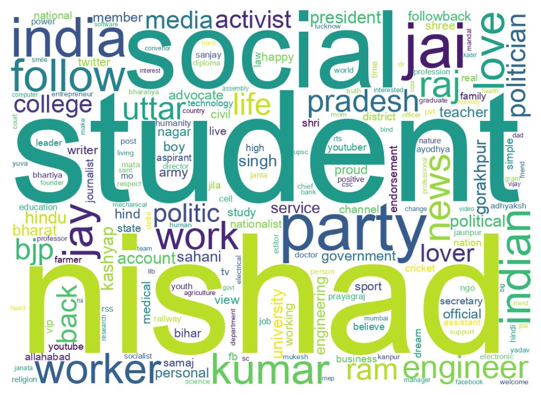 Wordcloud of bios
