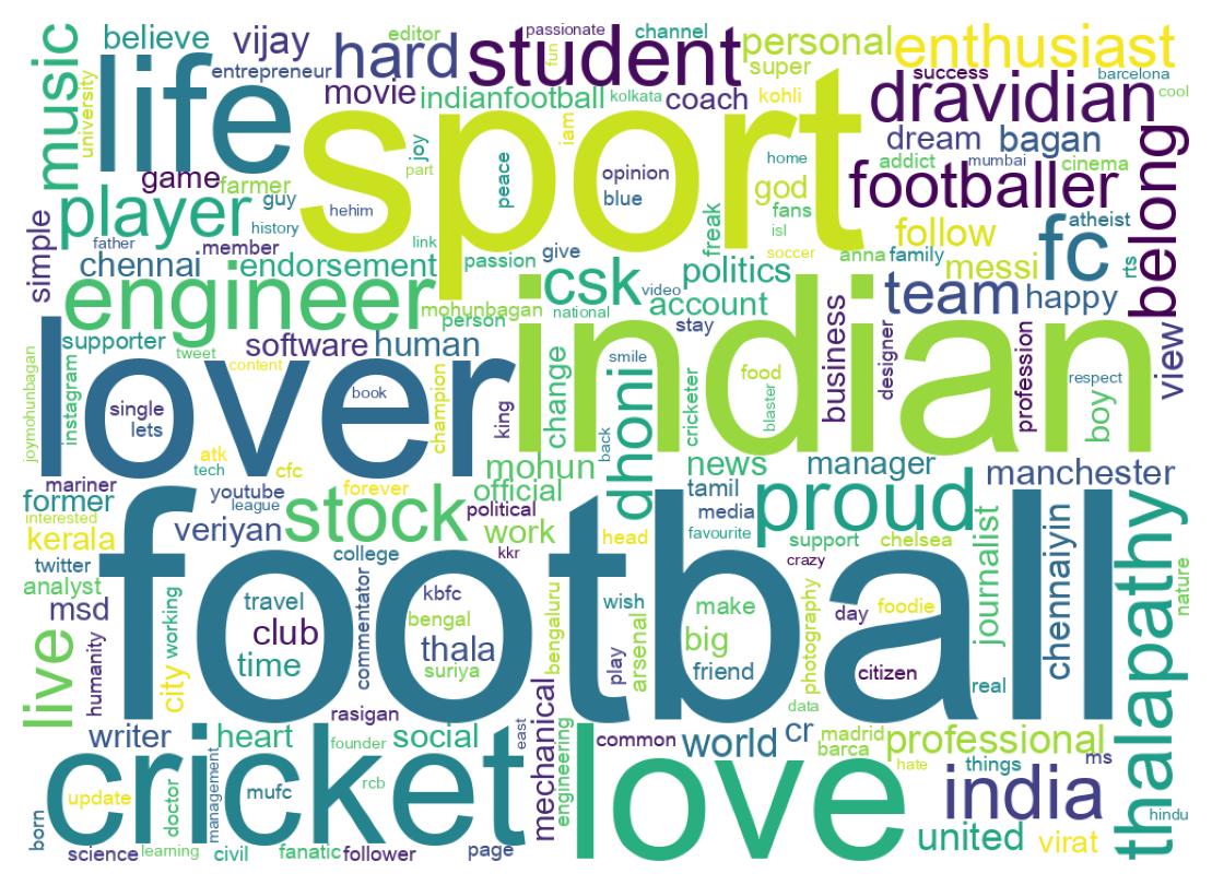 Wordcloud of bios