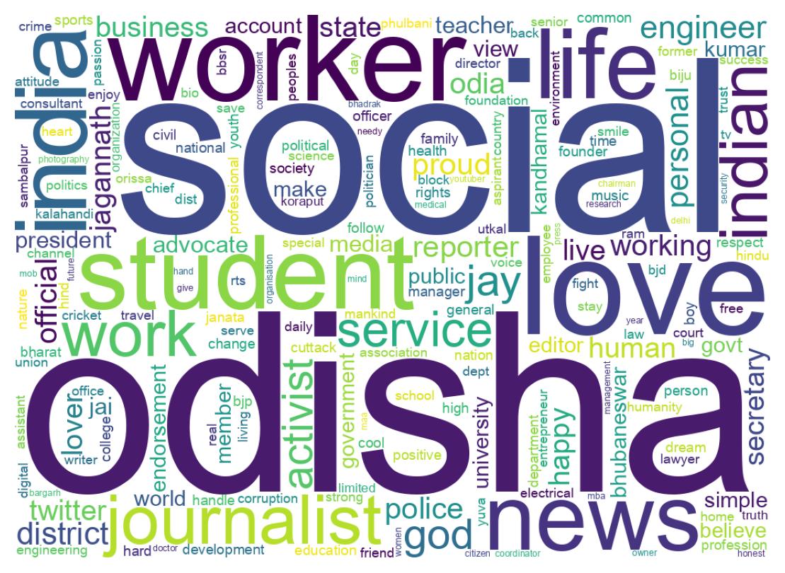 Wordcloud of bios