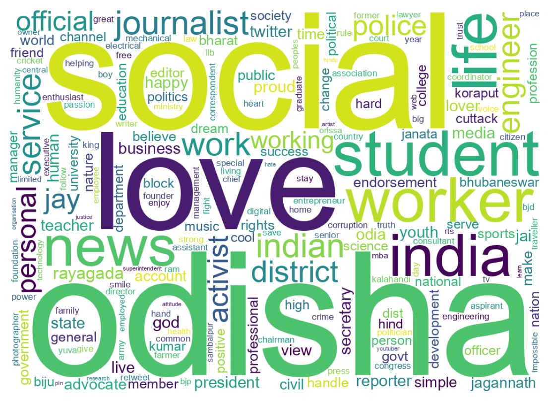 Wordcloud of bios