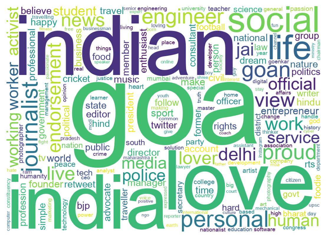 Wordcloud of bios