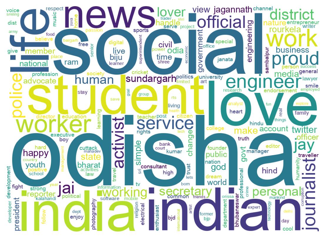 Wordcloud of bios