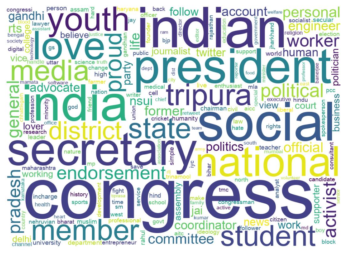 Wordcloud of bios